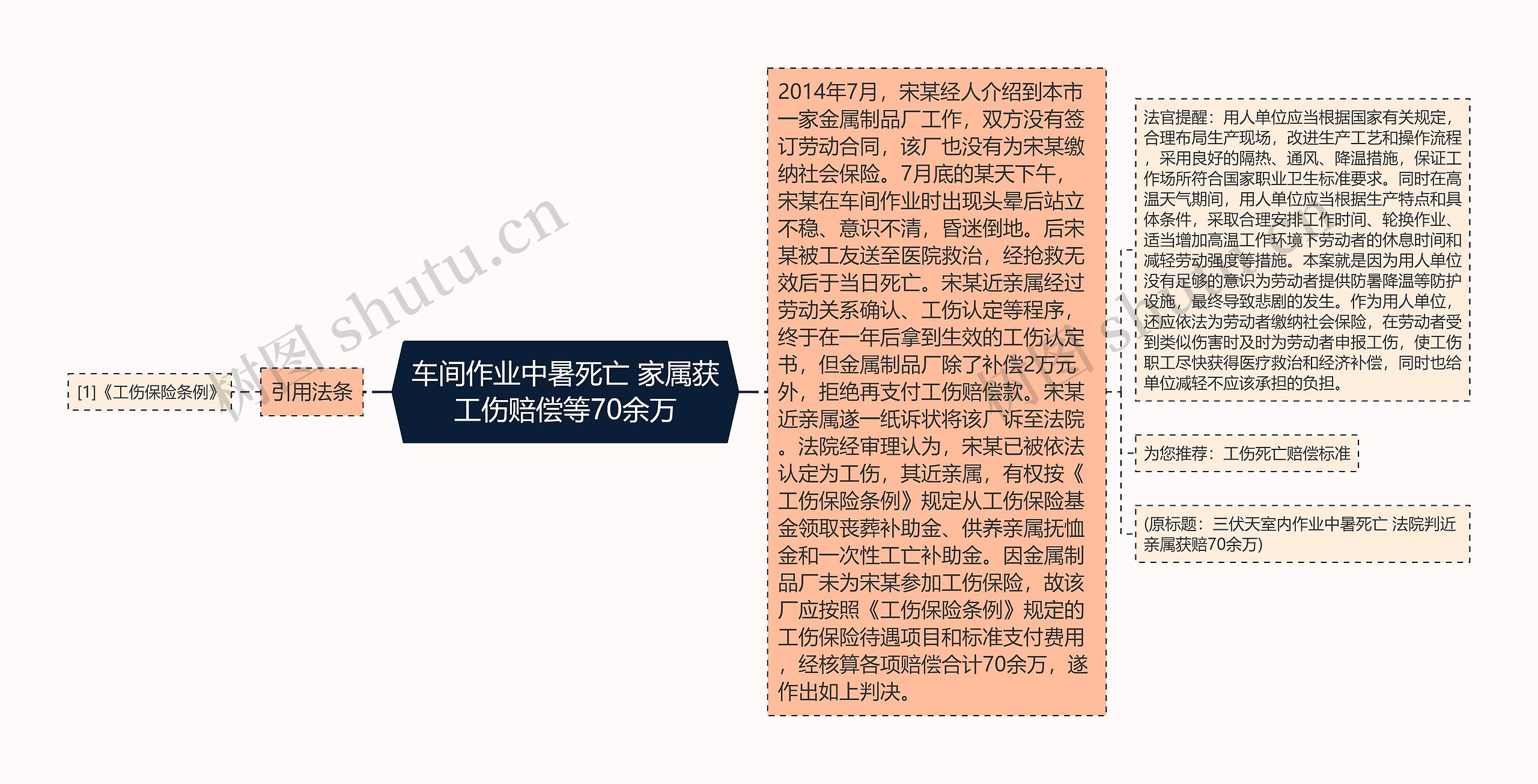 车间作业中暑死亡 家属获工伤赔偿等70余万 车间作业中暑死亡 家属获工伤赔偿等70余万