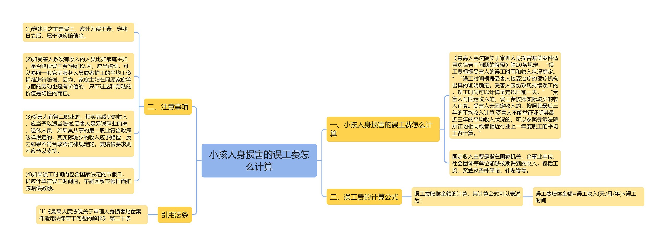 小孩人身损害的误工费怎么计算思维导图