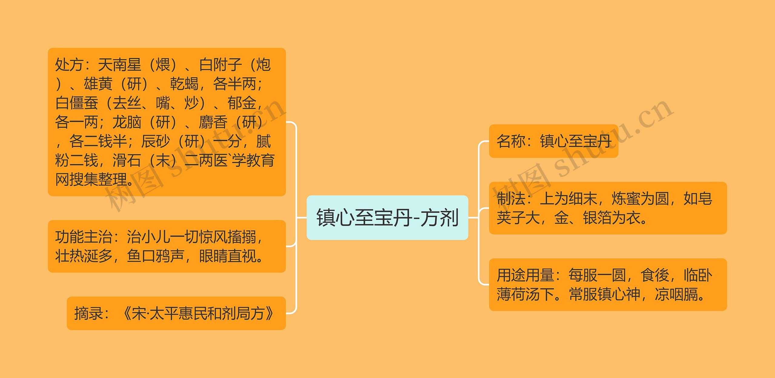 镇心至宝丹-方剂 镇心至宝丹-方剂