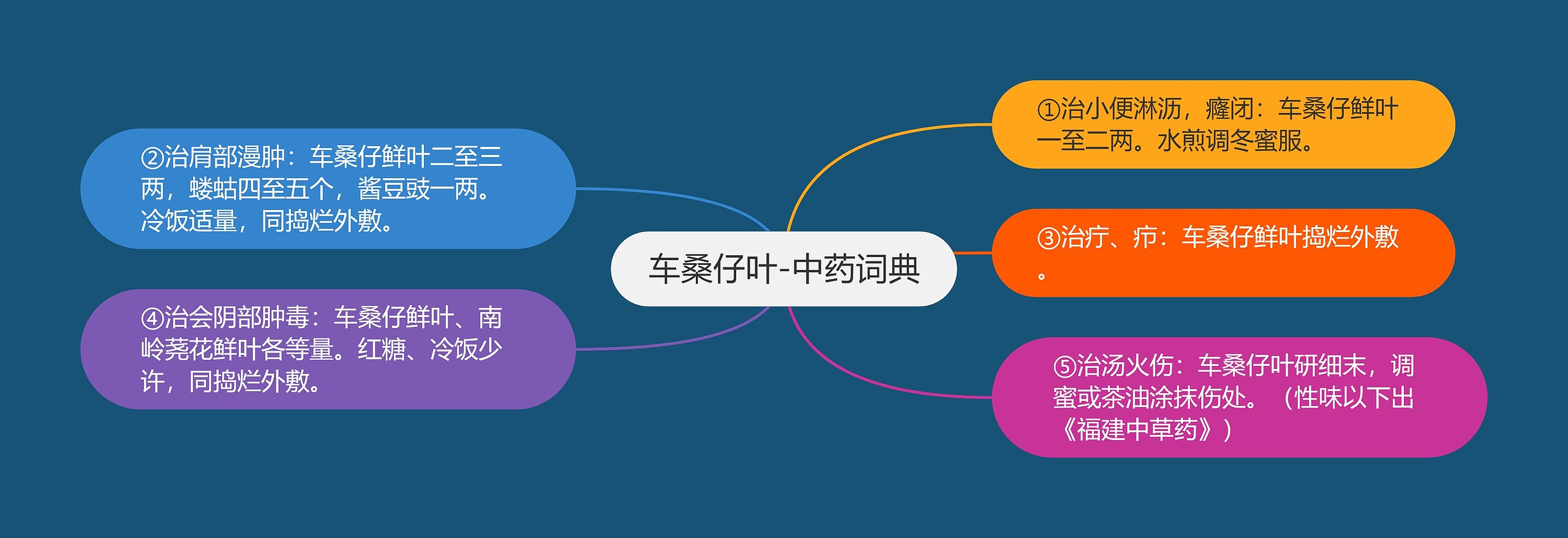 车桑仔叶-中药词典 车桑仔叶-中药词典