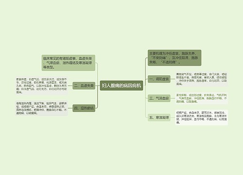 妇人腹痛的病因病机