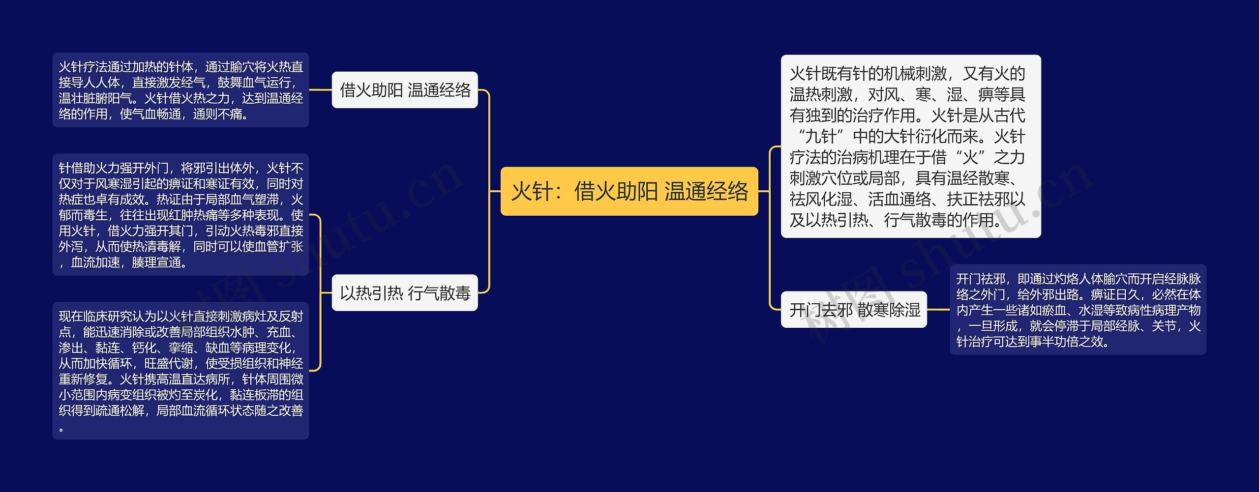 火针：借火助阳 温通经络思维导图