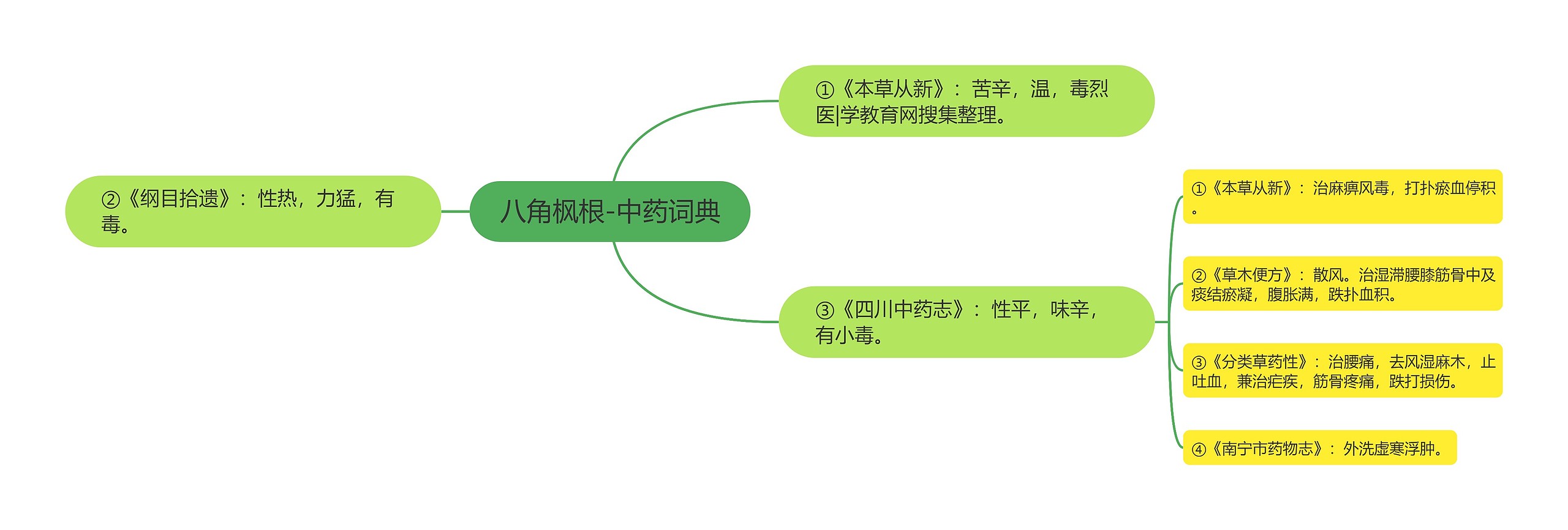 八角枫根-中药词典 八角枫根-中药词典