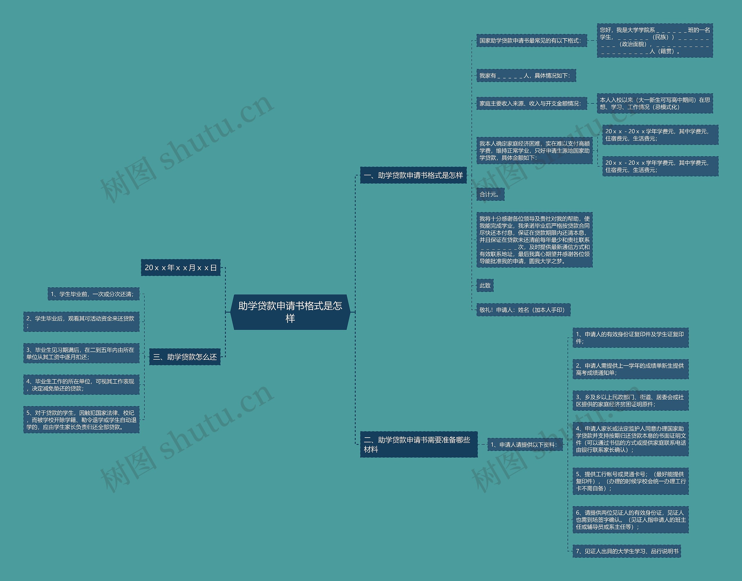 助学贷款申请书格式是怎样 助学贷款申请书格式是怎样