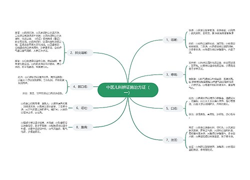 中医儿科辨证施治方证（一）