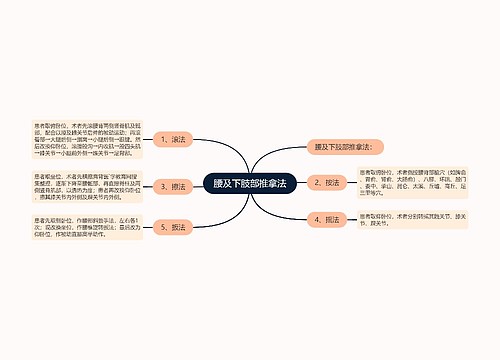 腰及下肢部推拿法