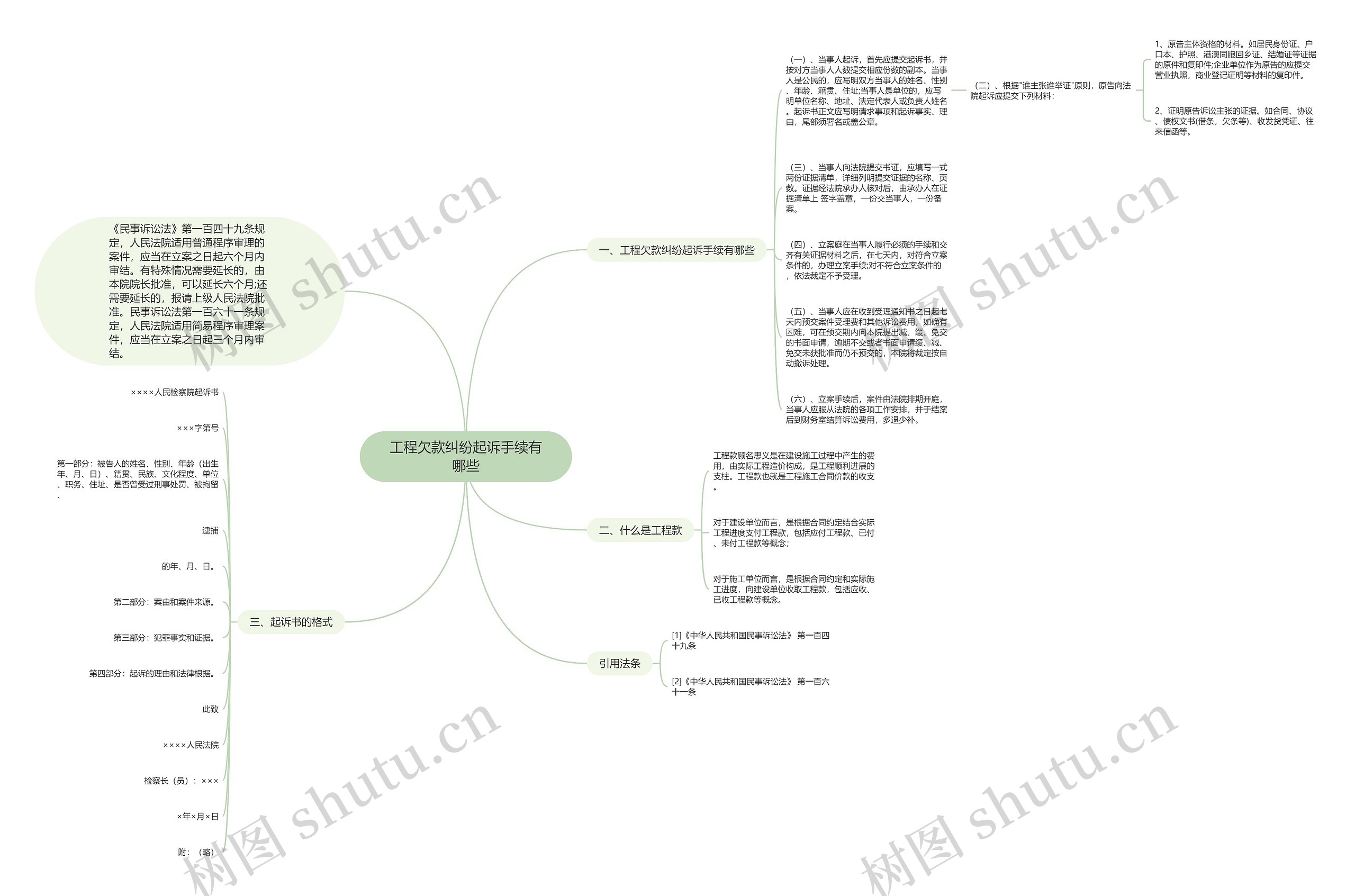 工程欠款纠纷起诉手续有哪些思维导图