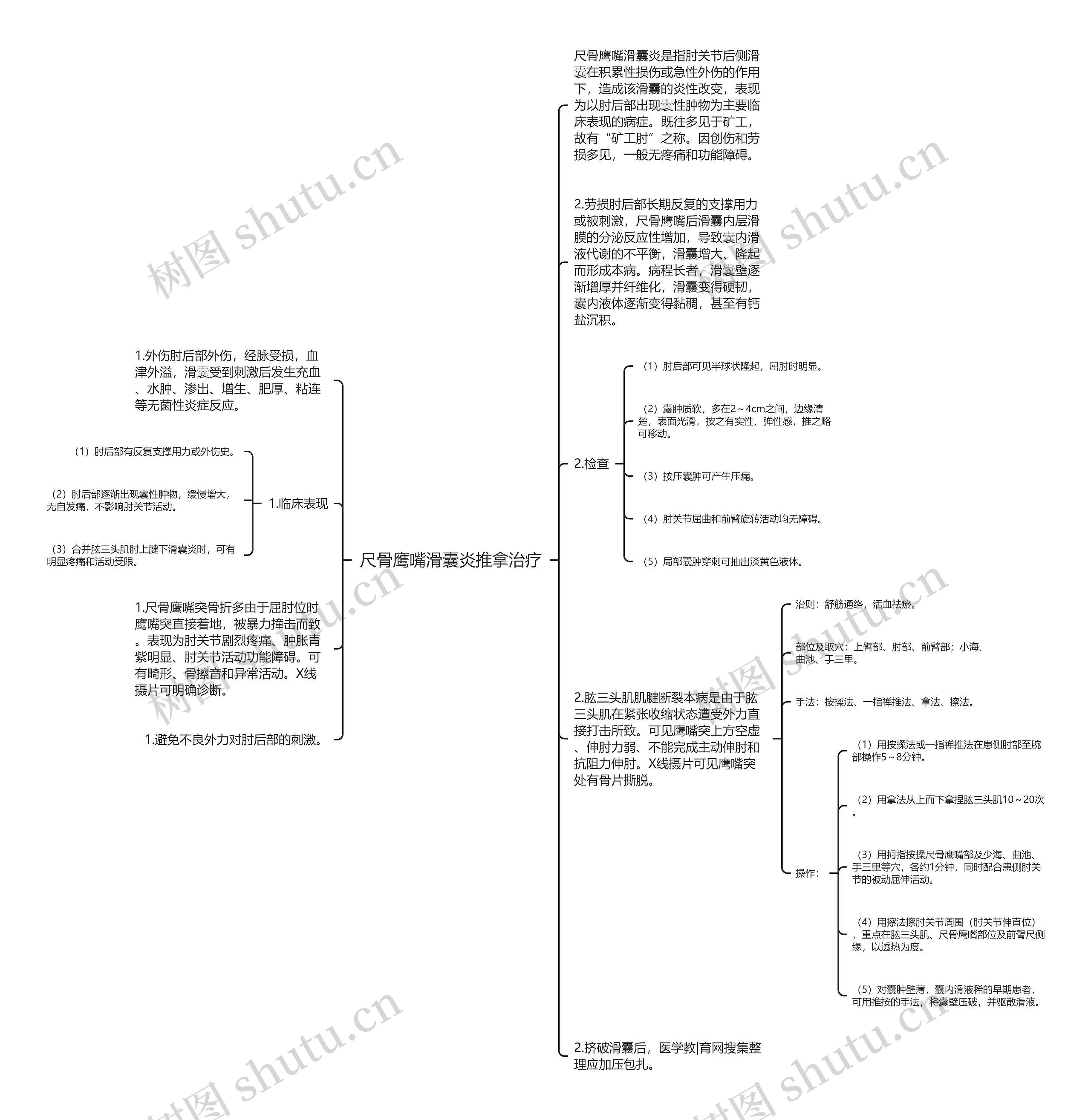 尺骨鹰嘴滑囊炎推拿治疗