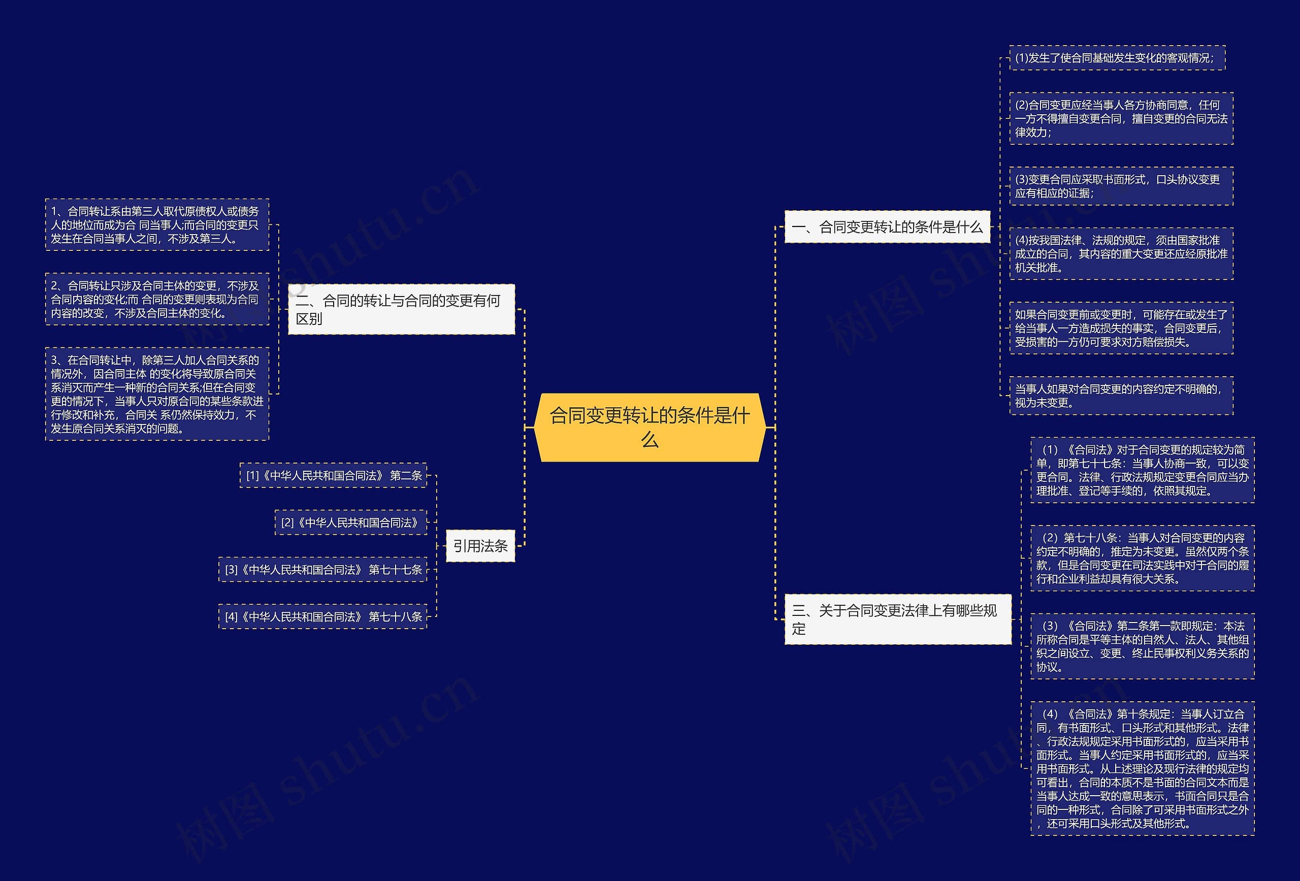 合同变更转让的条件是什么 合同变更转让的条件是什么