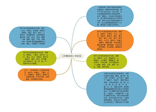 《本草纲目》中的花思维导图