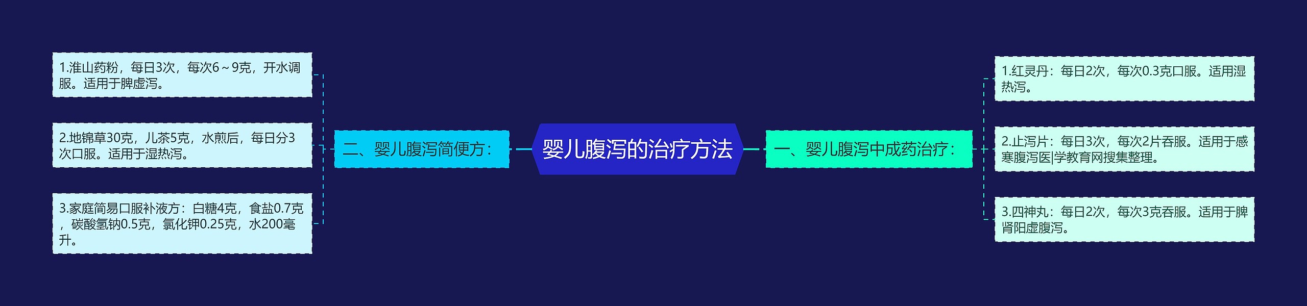 婴儿腹泻的治疗方法 婴儿腹泻的治疗方法
