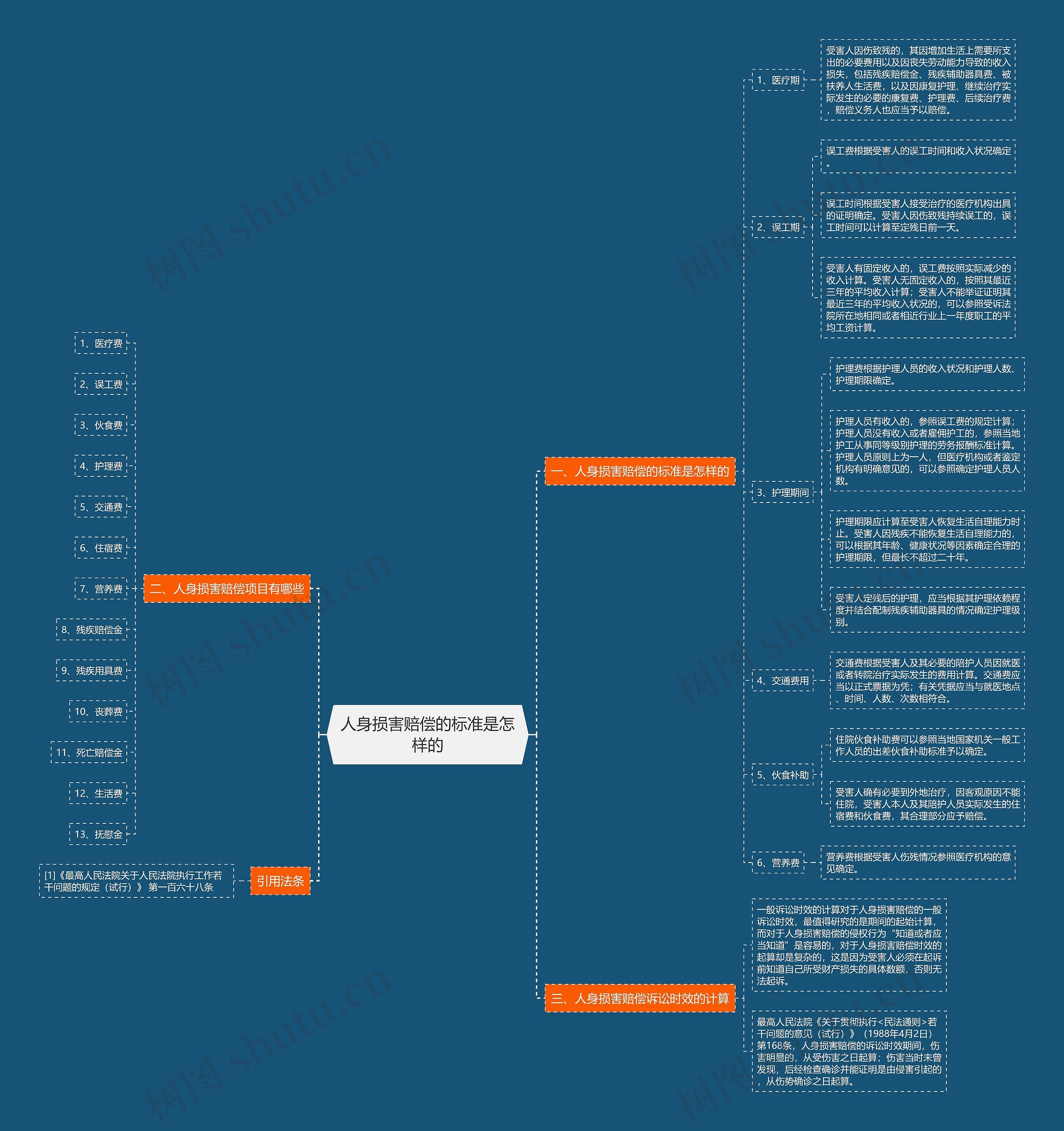 人身损害赔偿的标准是怎样的 人身损害赔偿的标准是怎样的