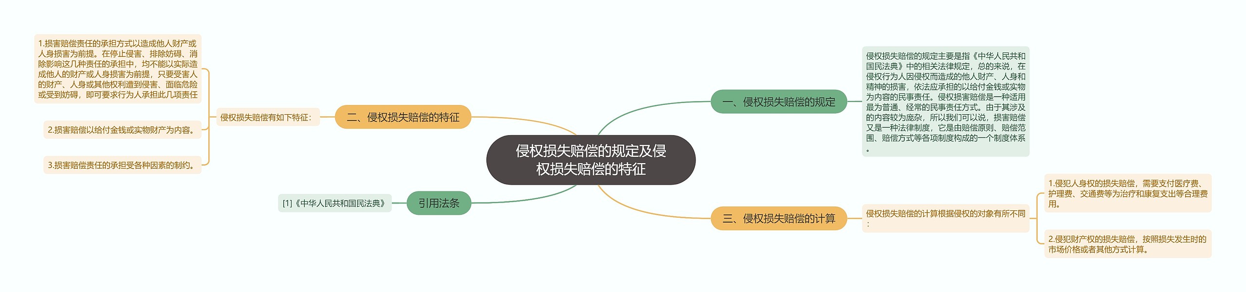 侵权损失赔偿的规定及侵权损失赔偿的特征 侵权损失赔偿的规定及侵权损失赔偿的特征
