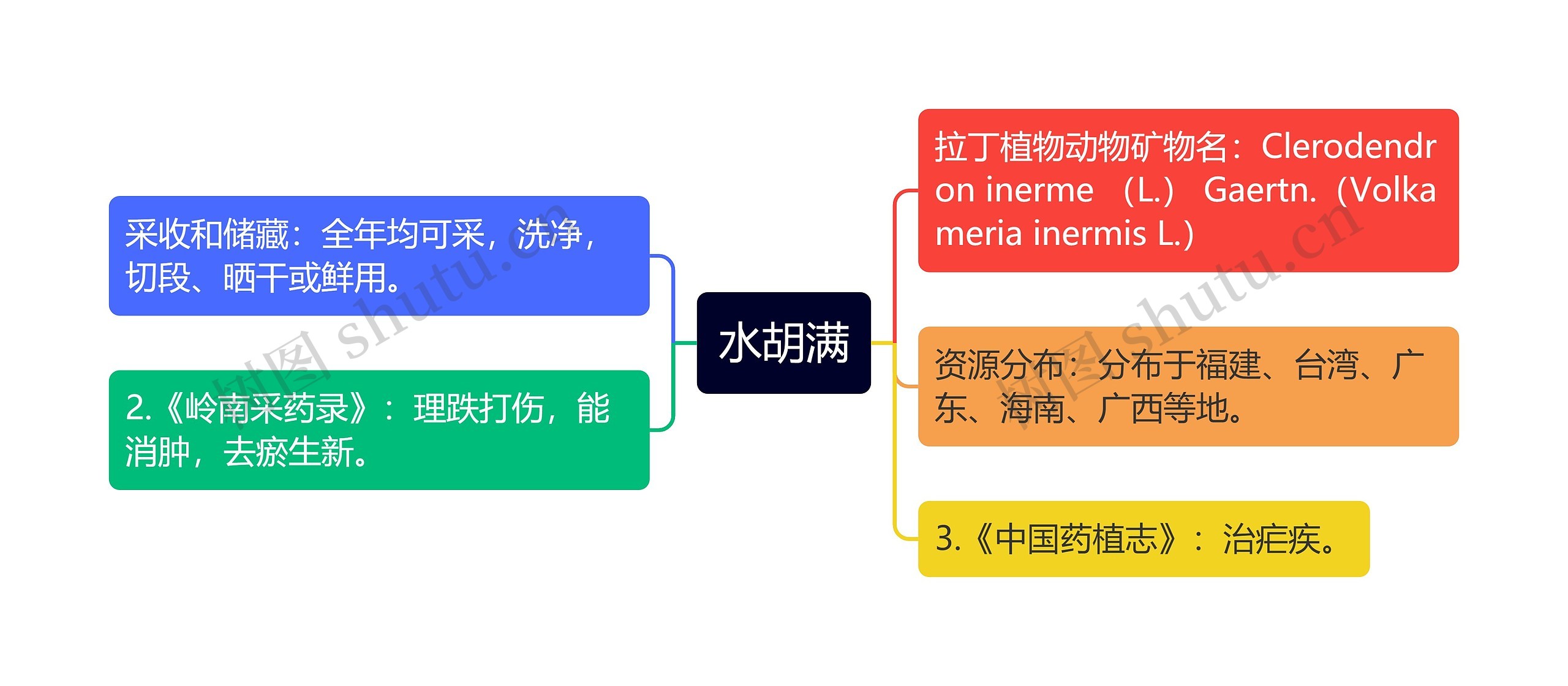 水胡满思维导图