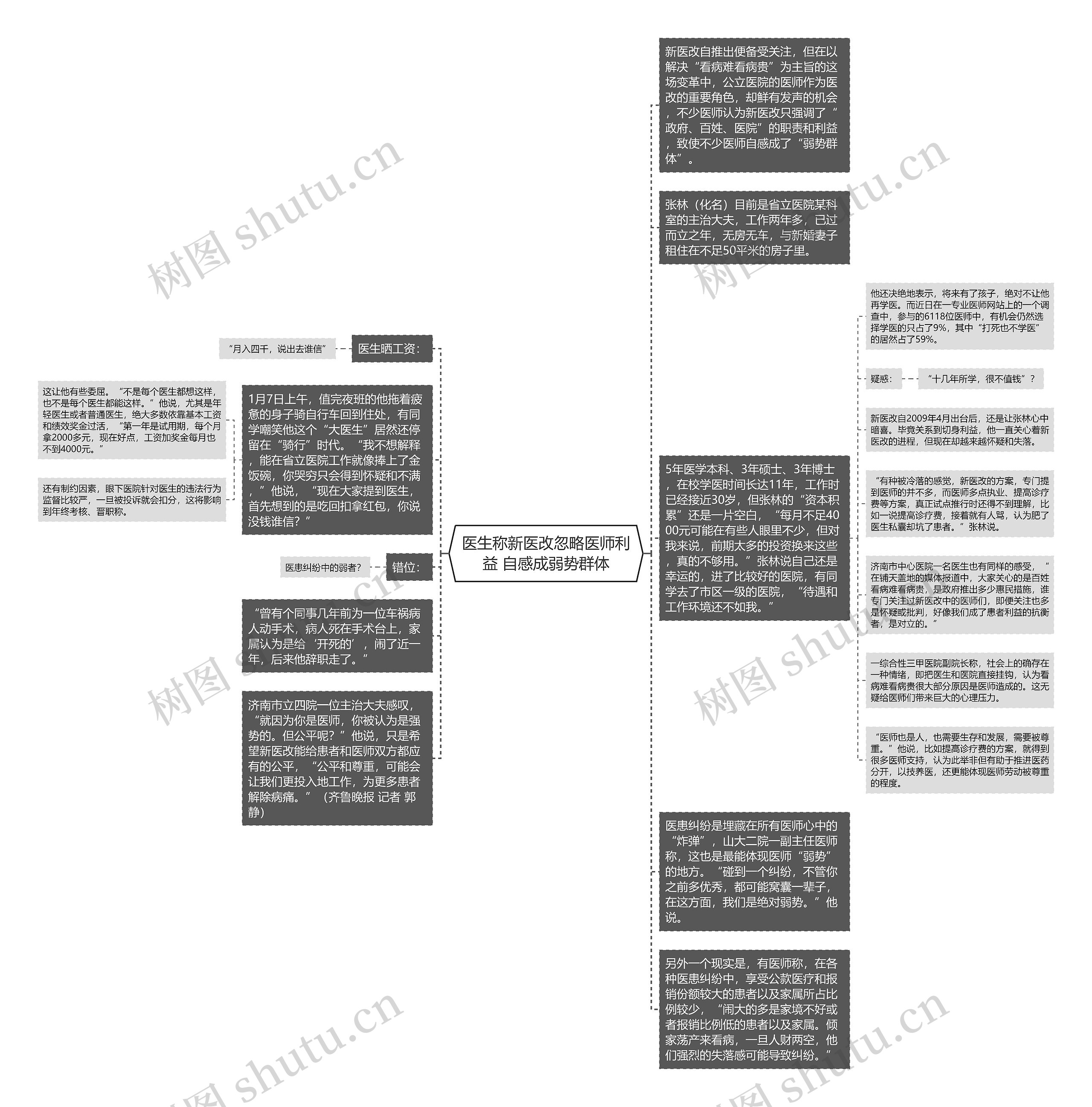 医生称新医改忽略医师利益 自感成弱势群体思维导图