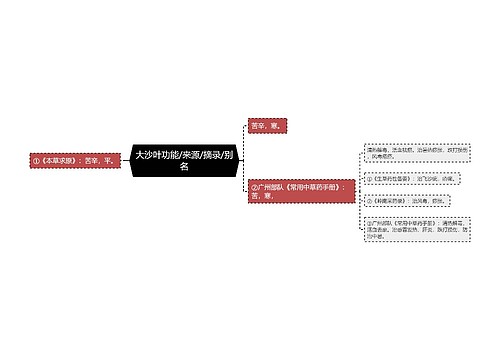 大沙叶功能/来源/摘录/别名