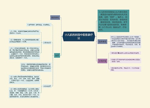 小儿肌性斜颈中医推拿疗法