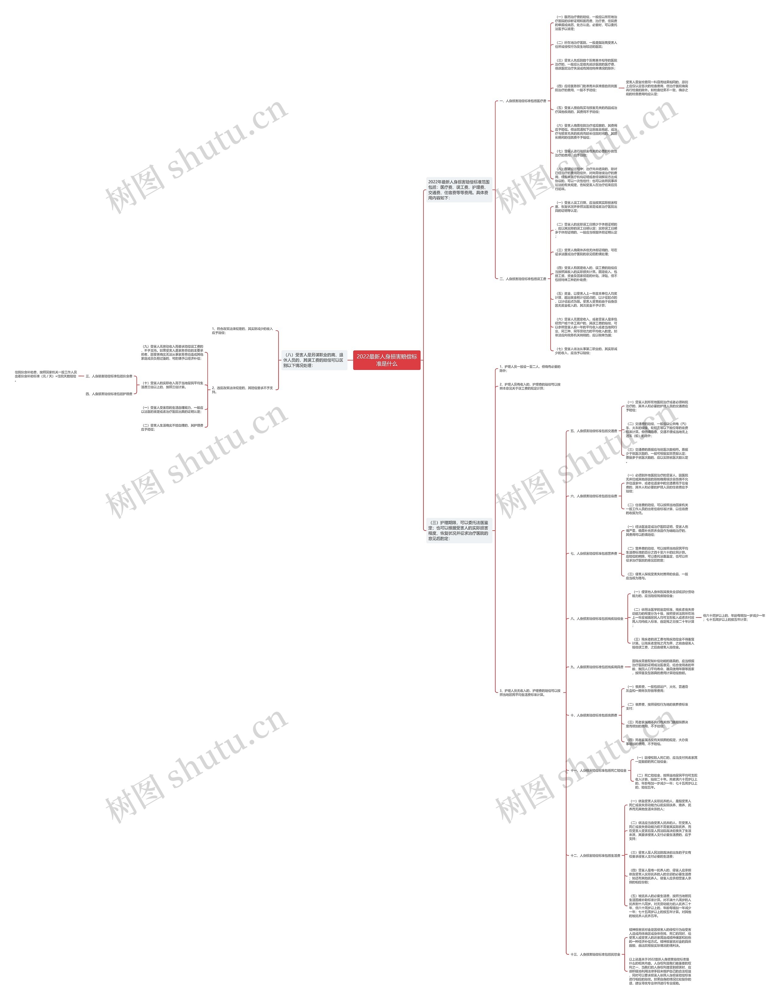 2022最新人身损害赔偿标准是什么 2022最新人身损害赔偿标准是什么
