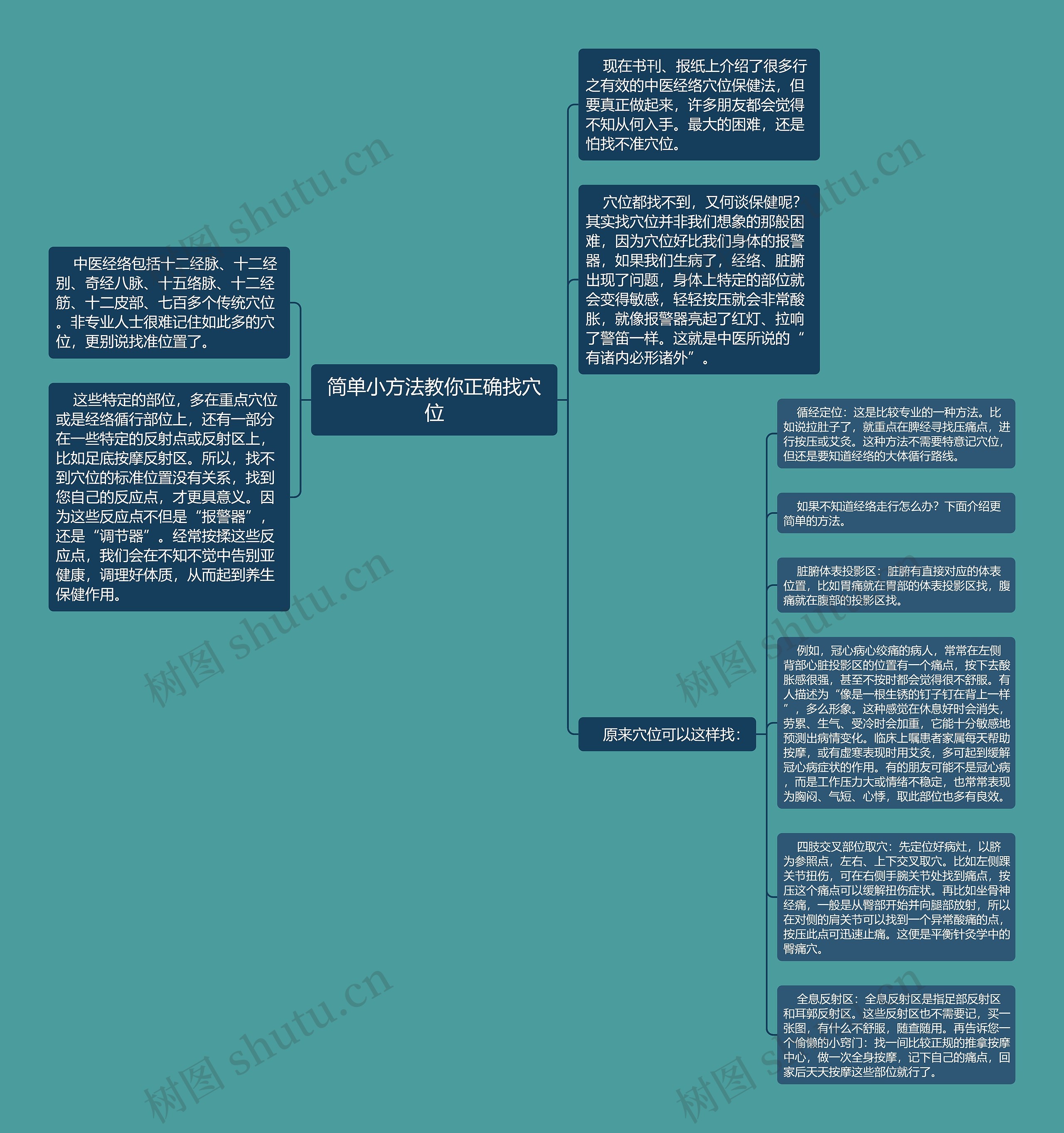 简单小方法教你正确找穴位思维导图