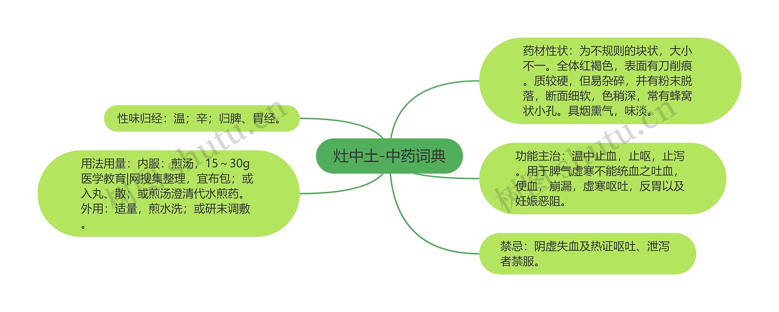 灶中土-中药词典