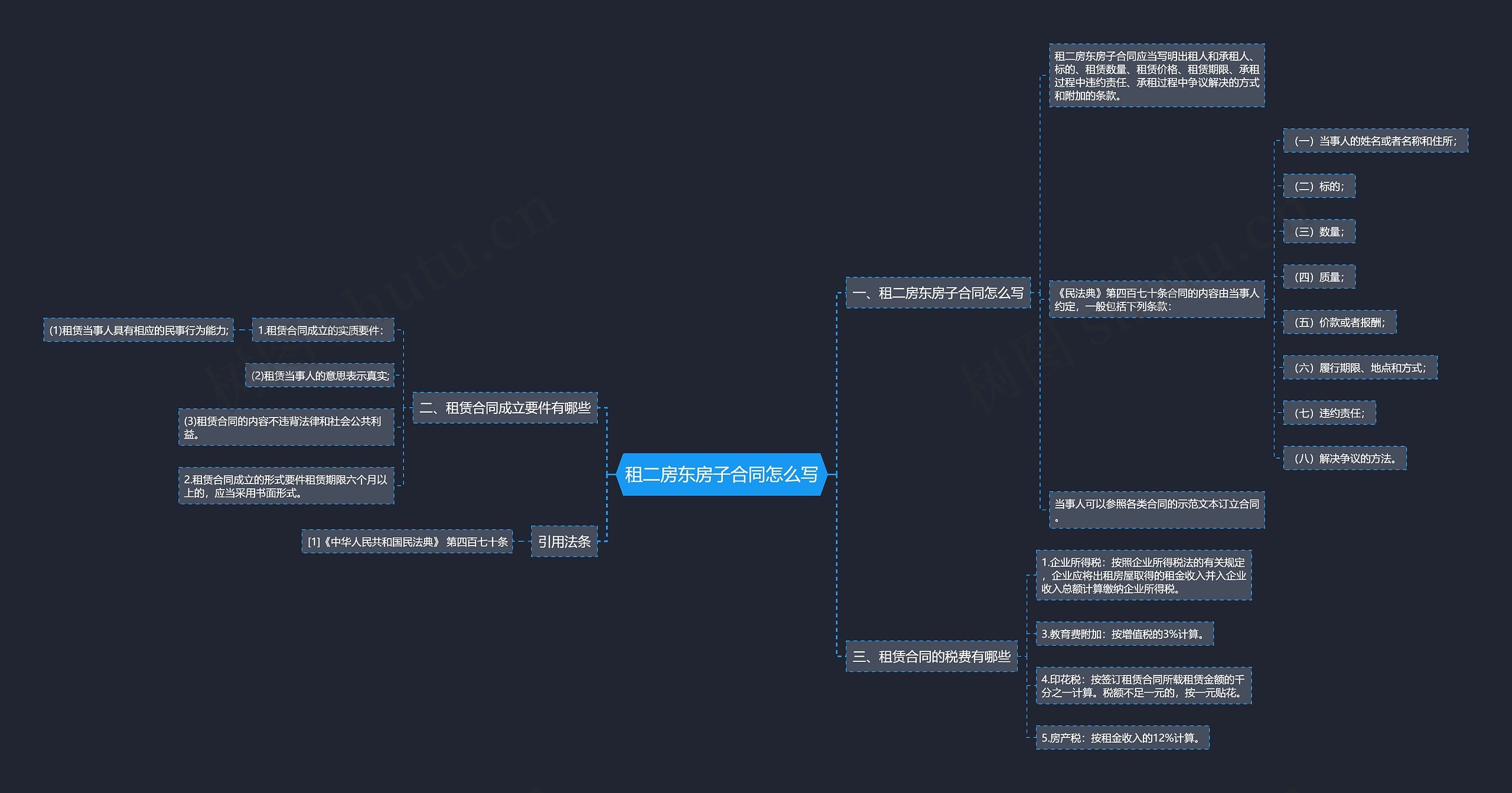 租二房东房子合同怎么写思维导图