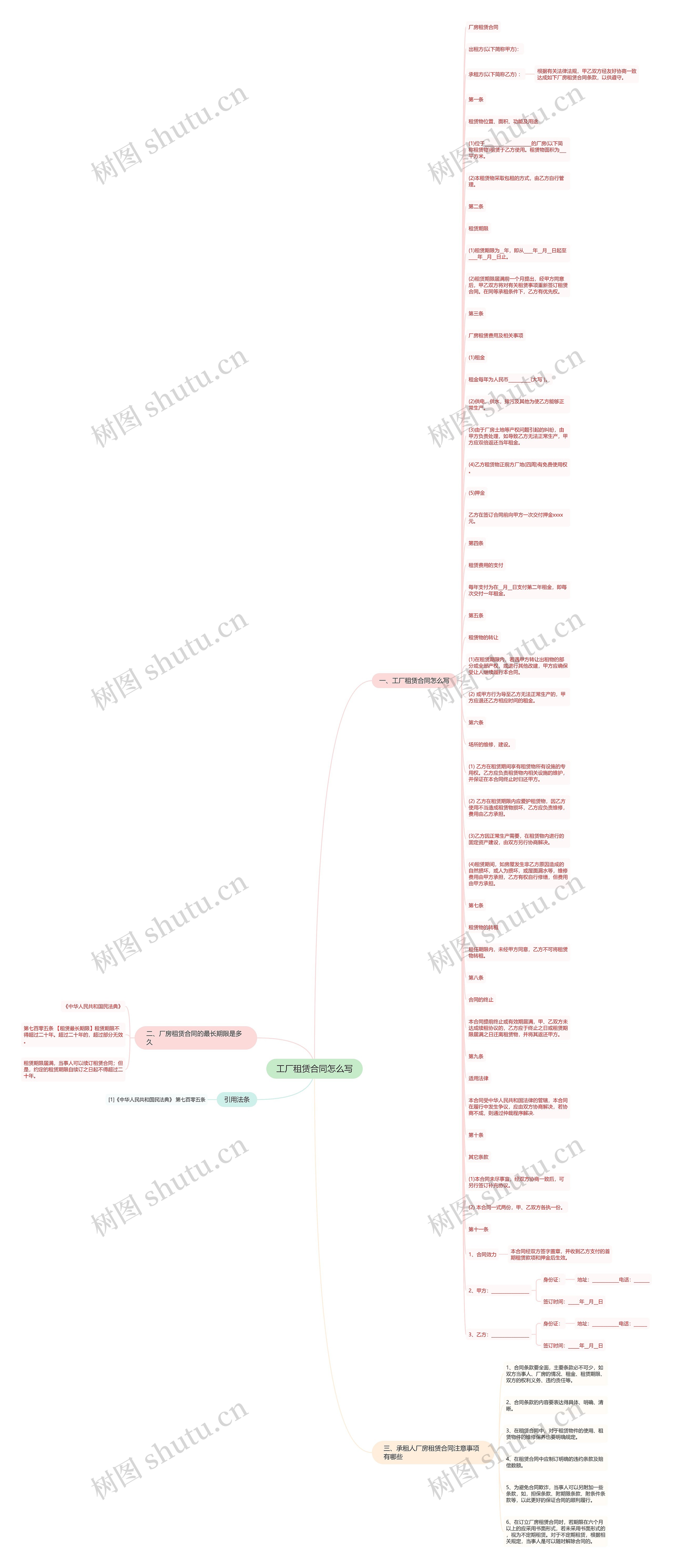 工厂租赁合同怎么写思维导图