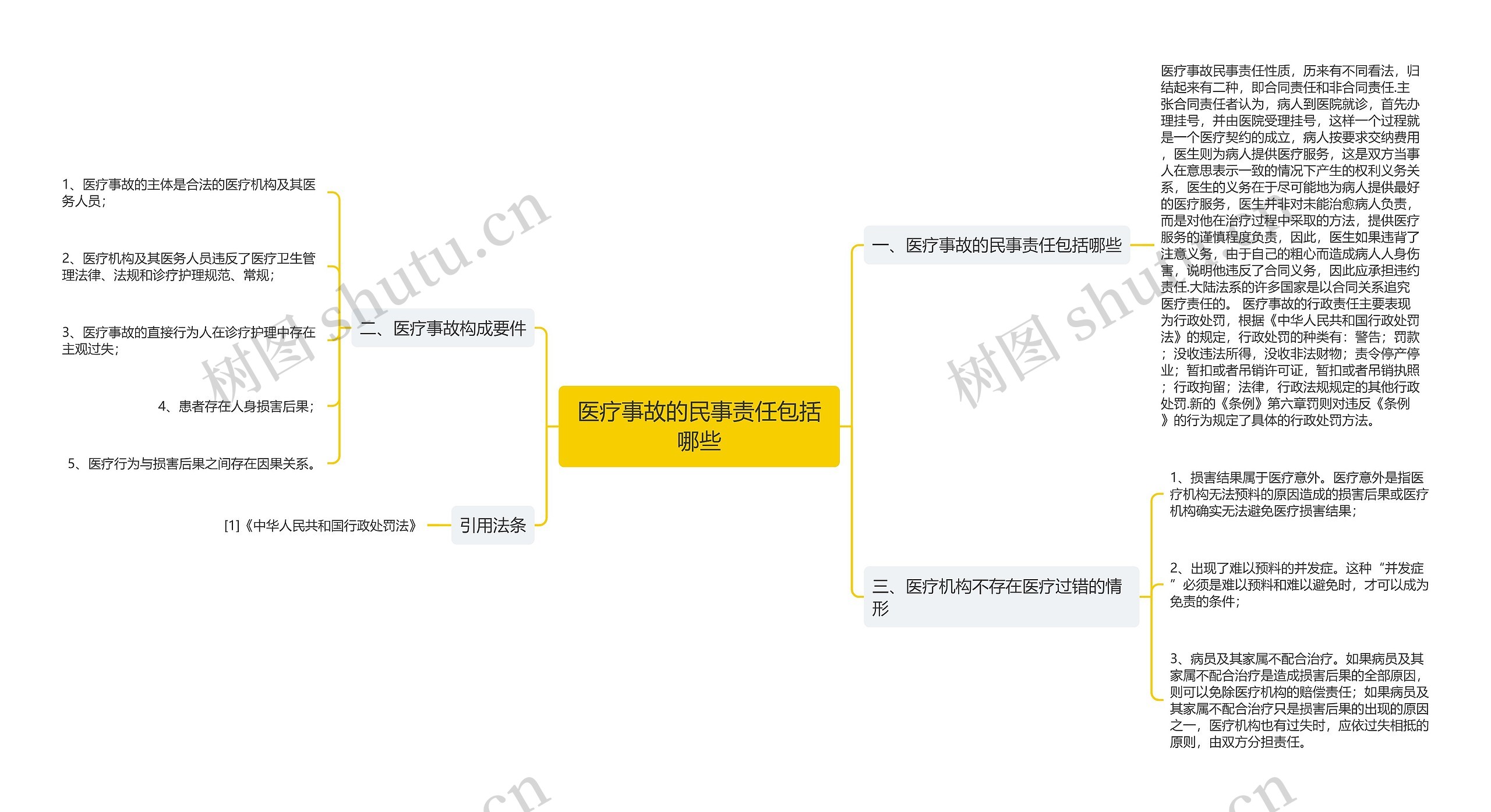 医疗事故的民事责任包括哪些