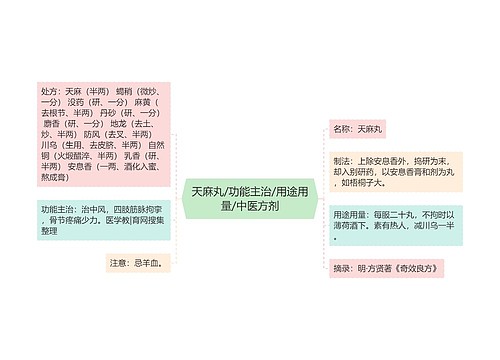 天麻丸/功能主治/用途用量/中医方剂