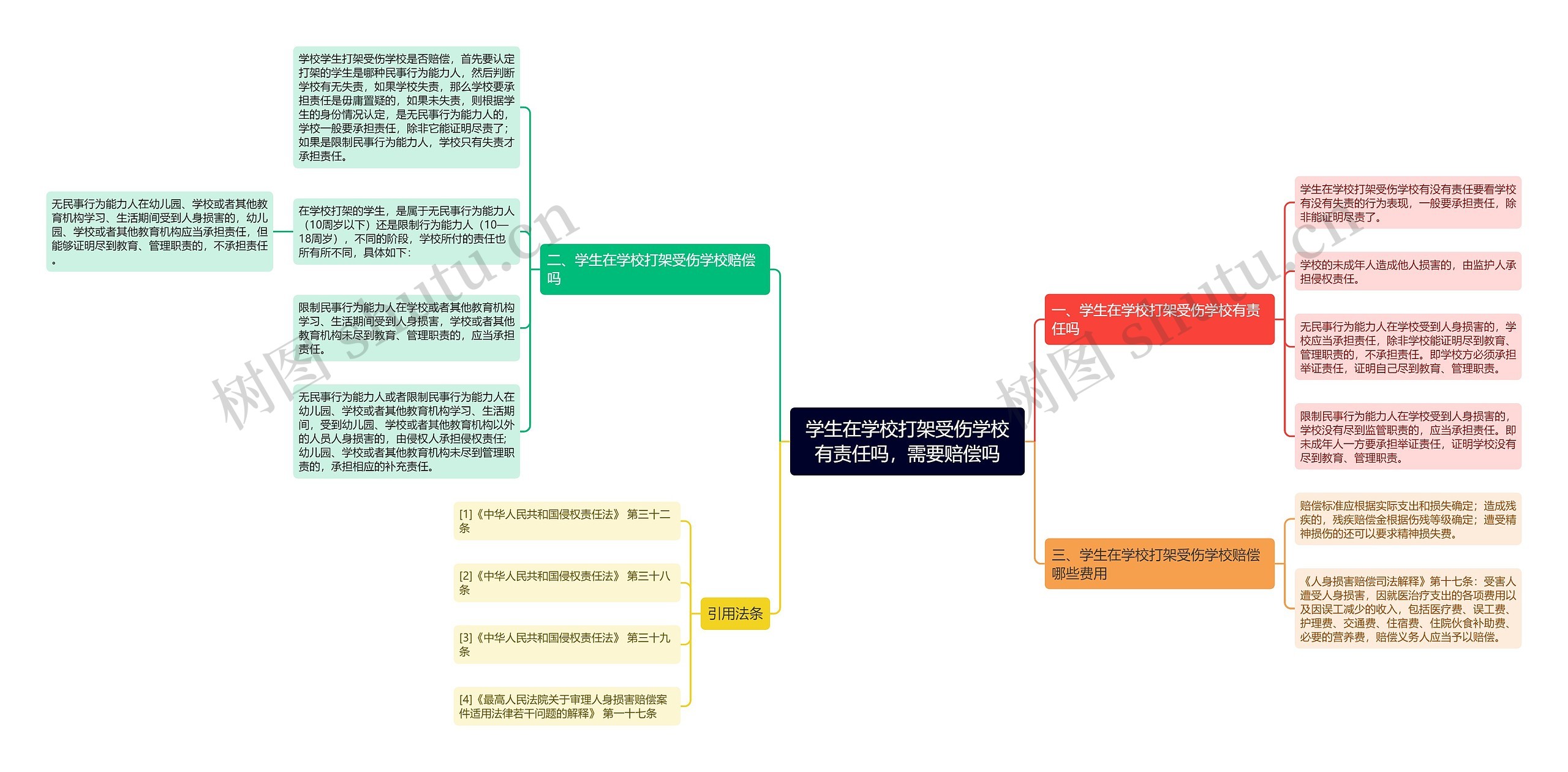 学生在学校打架受伤学校有责任吗,需要赔偿吗 学生在学校打架受伤学校有责任吗,需要赔偿吗
