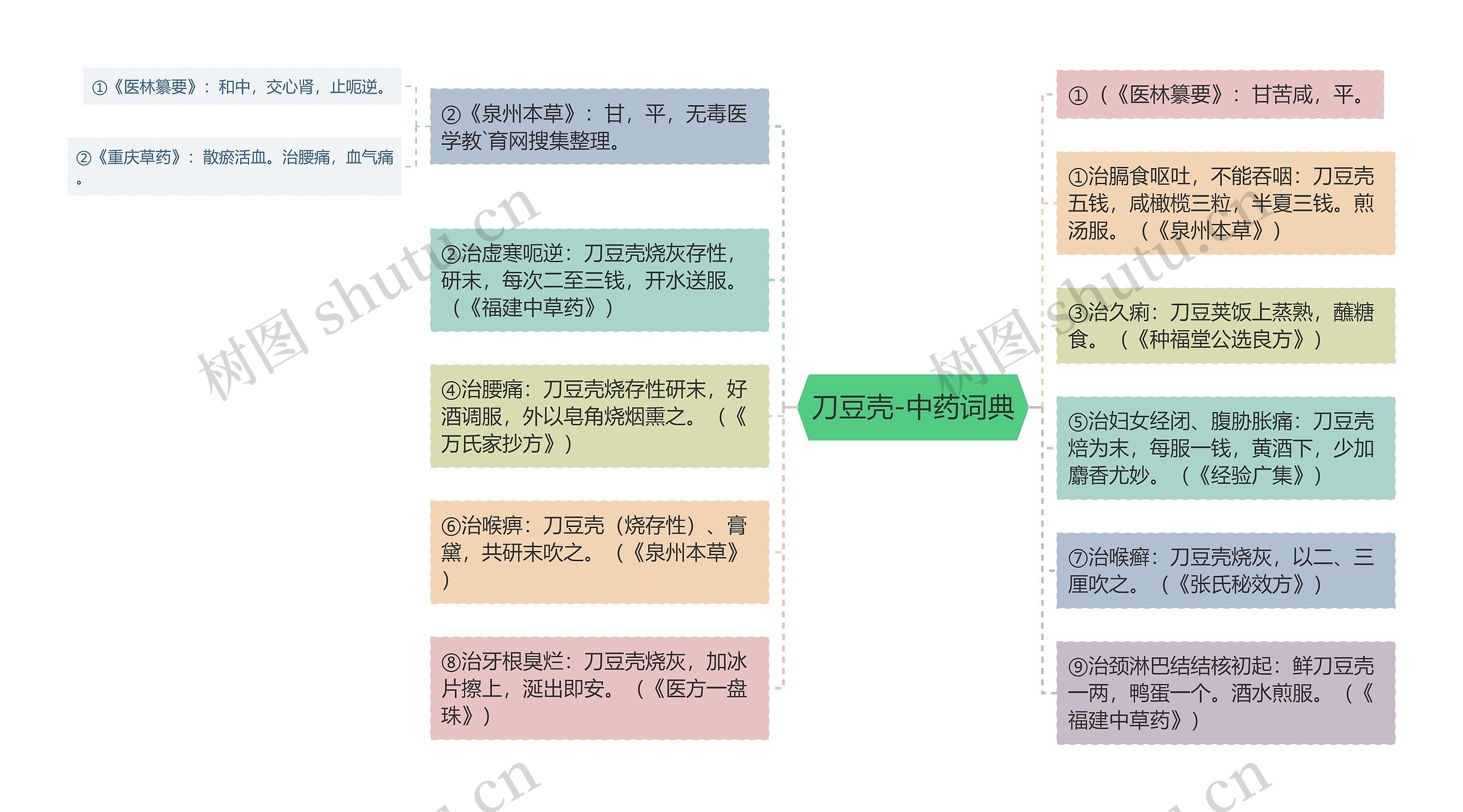 刀豆壳-中药词典 刀豆壳-中药词典