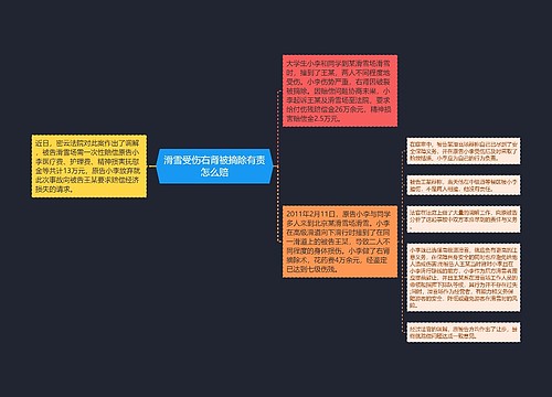 滑雪受伤右肾被摘除有责怎么赔