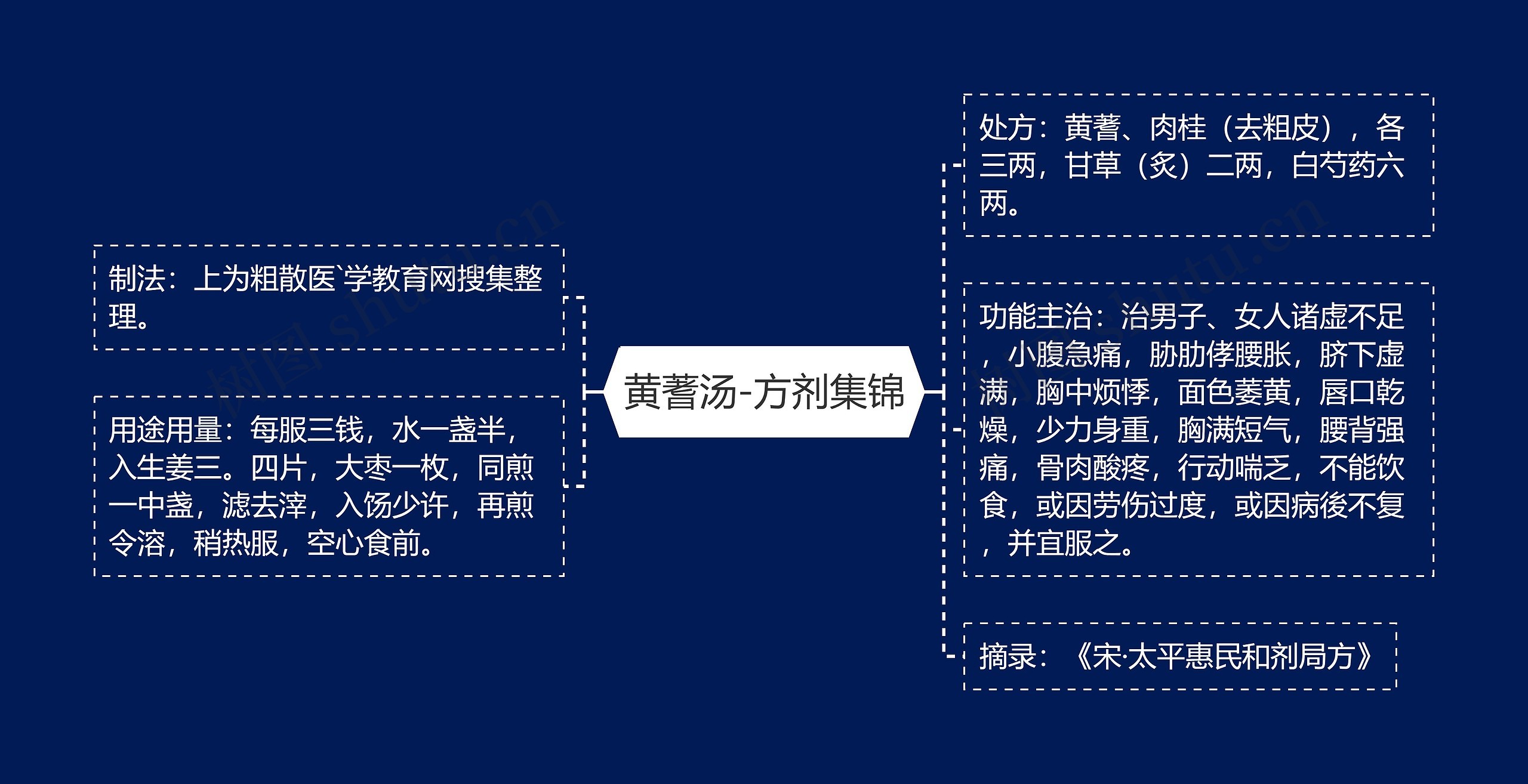 黄蓍汤-方剂集锦 黄蓍汤-方剂集锦