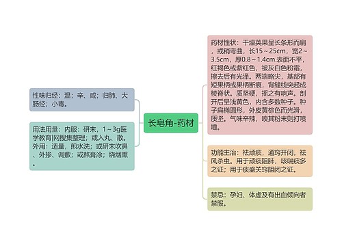 长皂角-药材