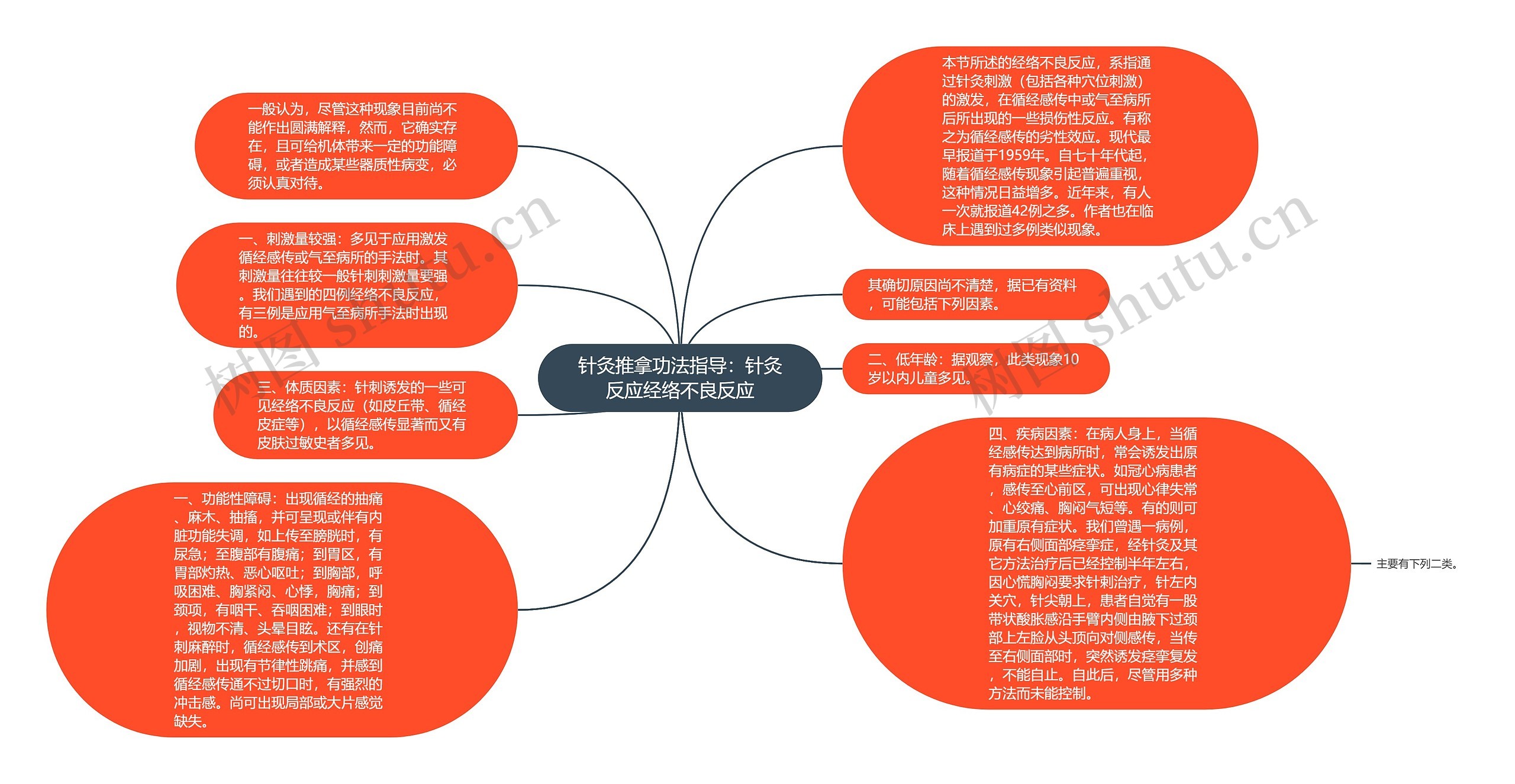 针灸推拿功法指导：针灸反应经络不良反应