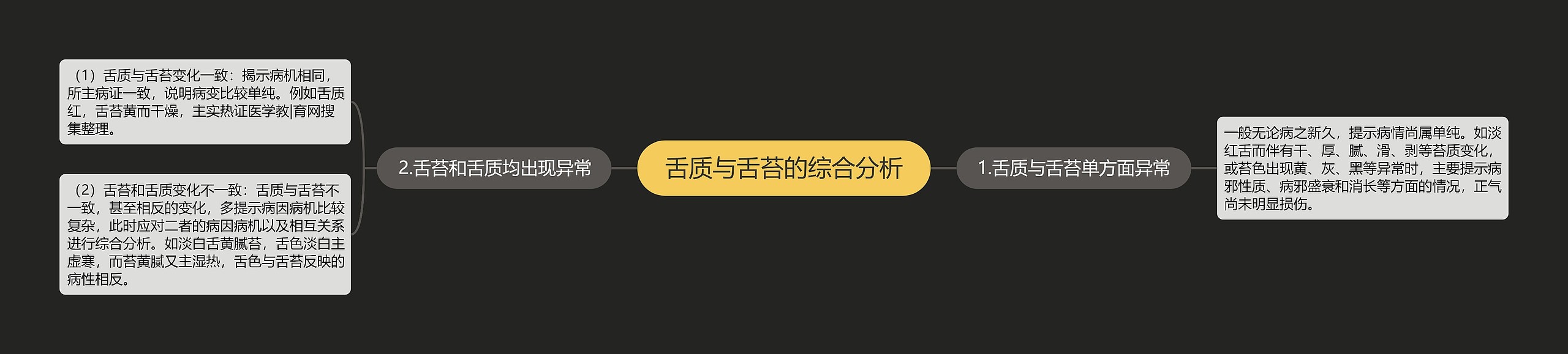 舌质与舌苔的综合分析 舌质与舌苔的综合分析