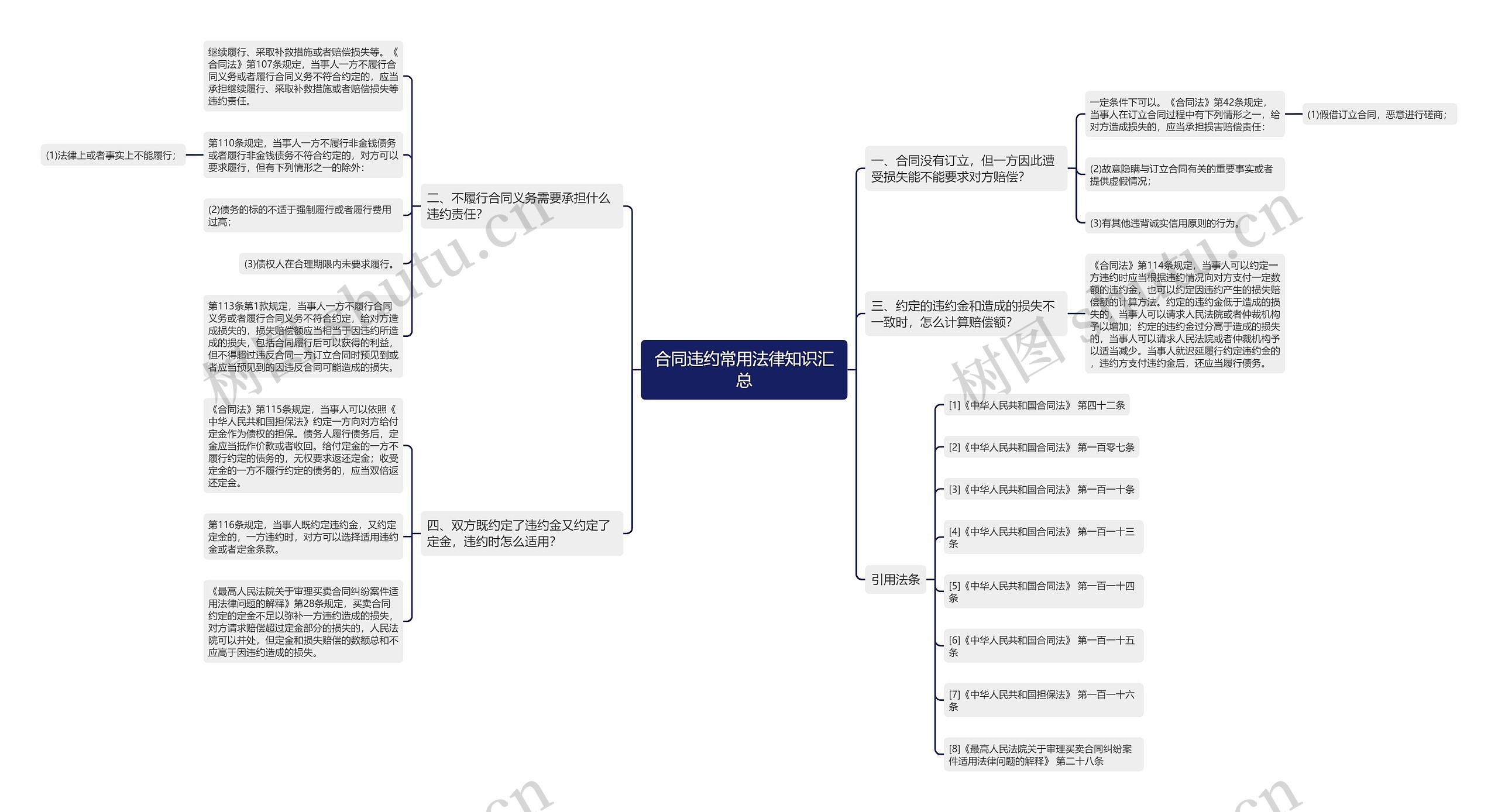合同违约常用法律知识汇总 合同违约常用法律知识汇总