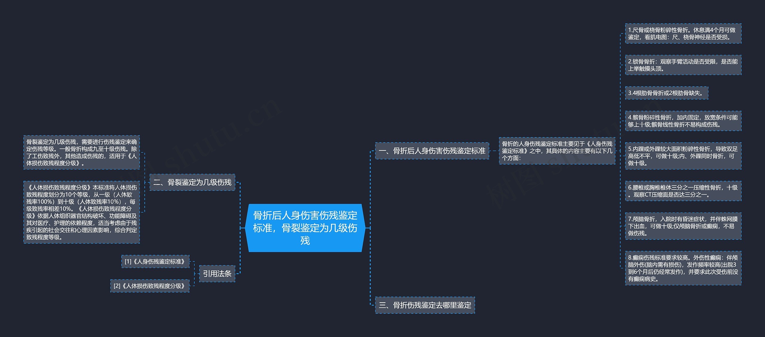 骨折后人身伤害伤残鉴定标准，骨裂鉴定为几级伤残