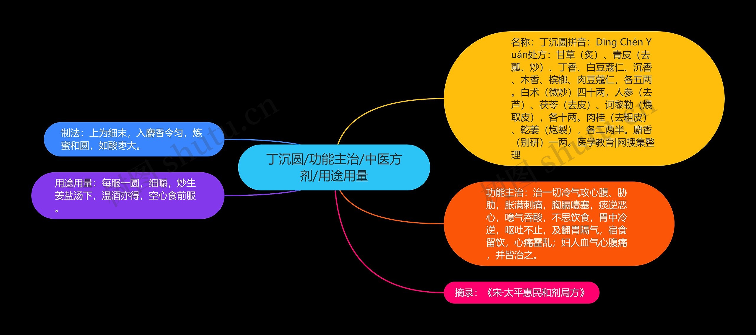 丁沉圆/功能主治/中医方剂/用途用量