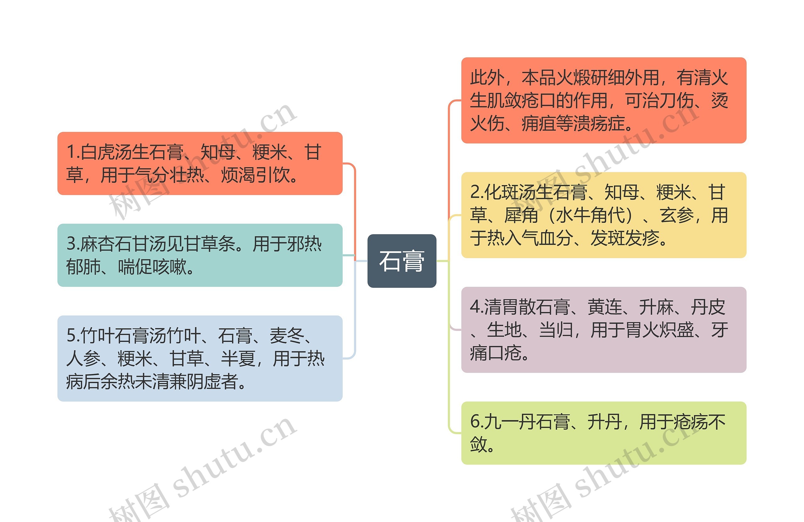 石膏 石膏