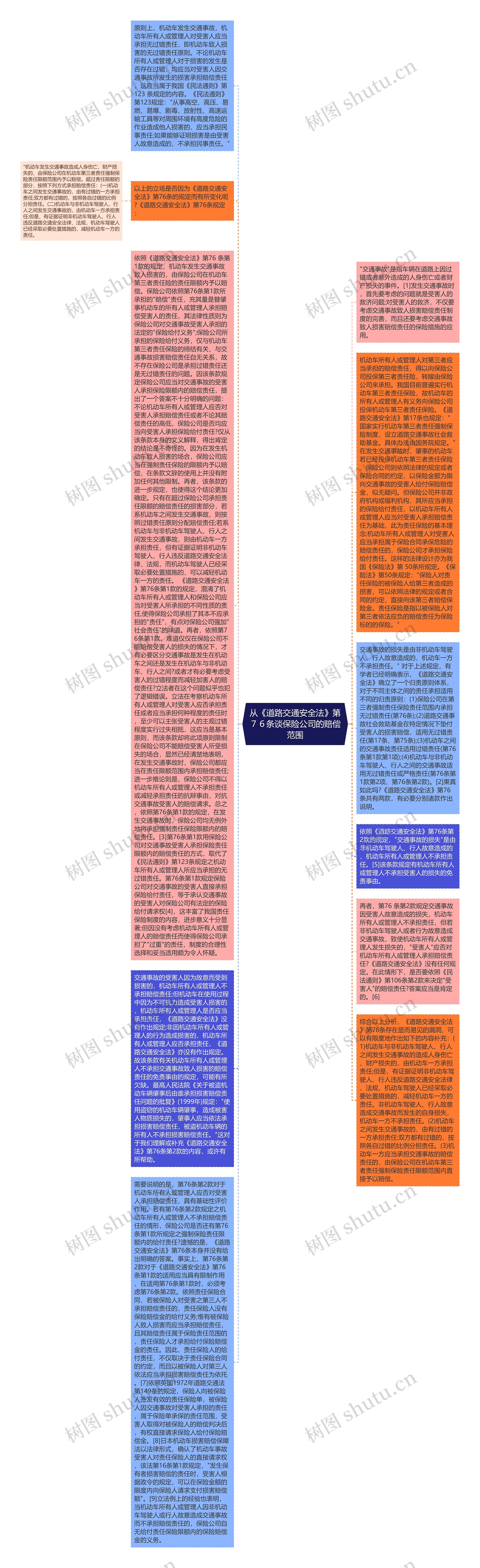 从《道路交通安全法》第７６条谈保险公司的赔偿范围