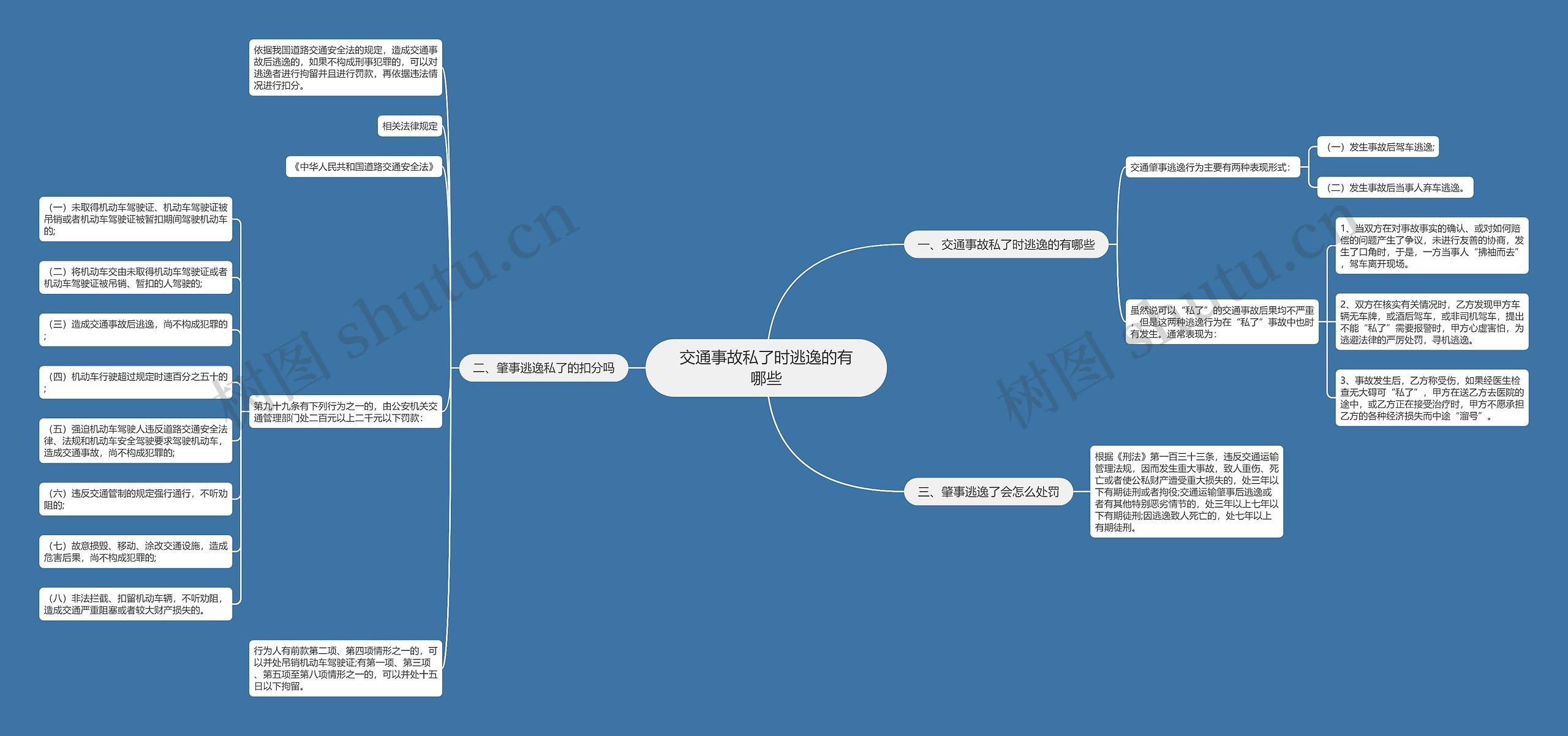 交通事故私了时逃逸的有哪些思维导图