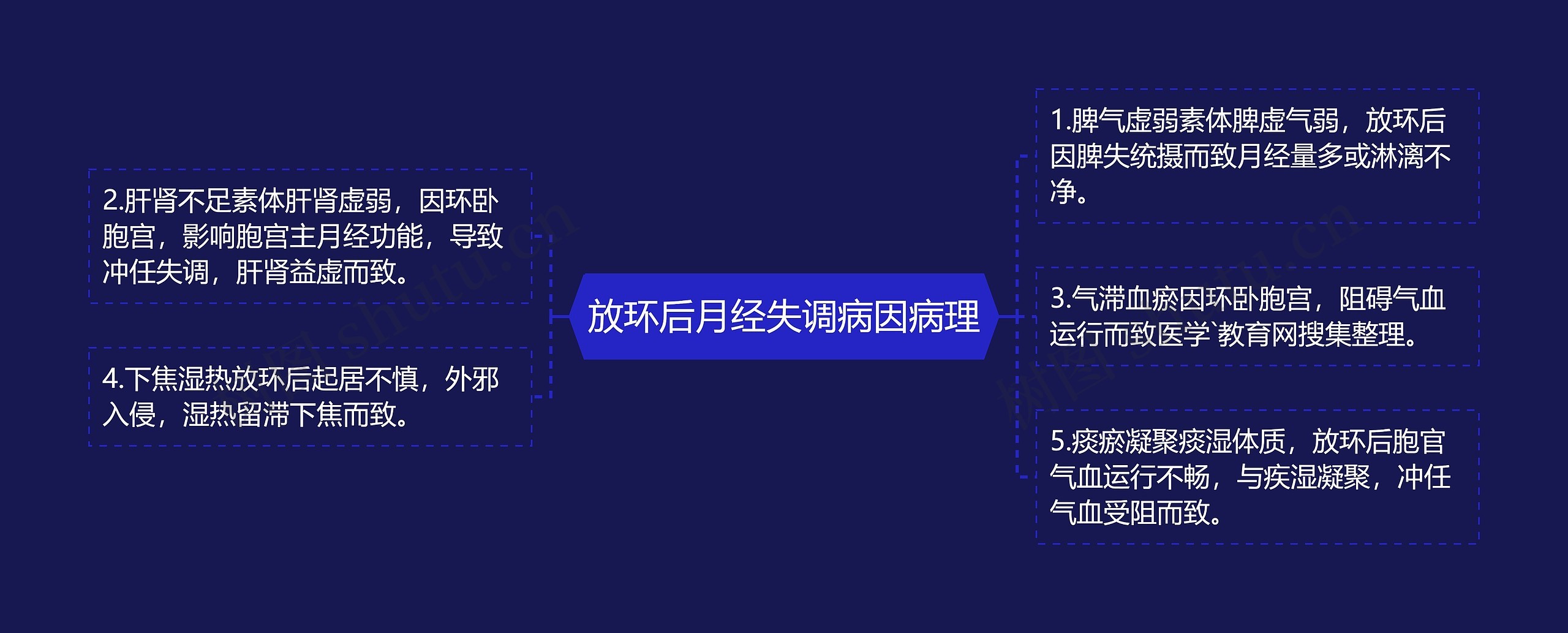 放环后月经失调病因病理