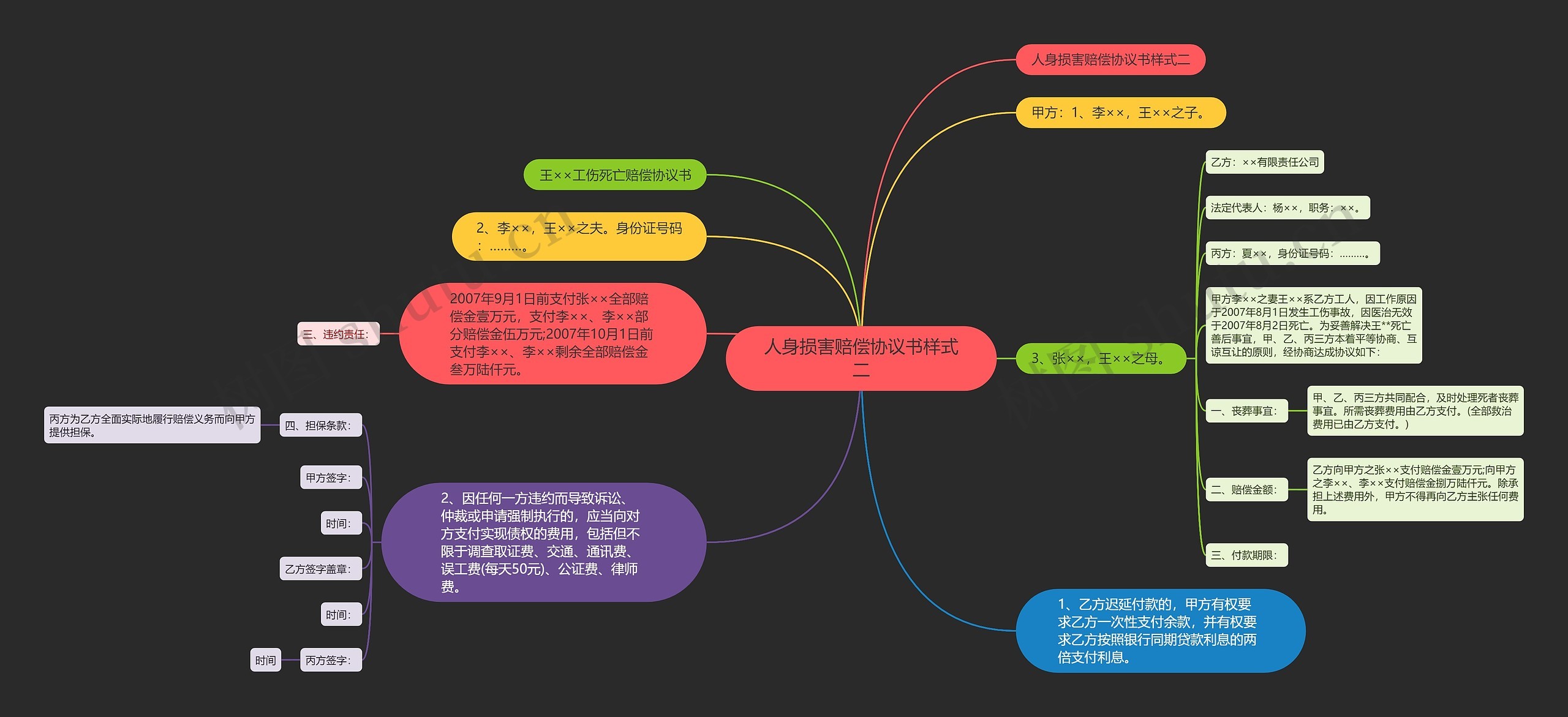 人身损害赔偿协议书样式二