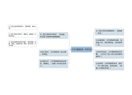 三叶委陵菜-中药材