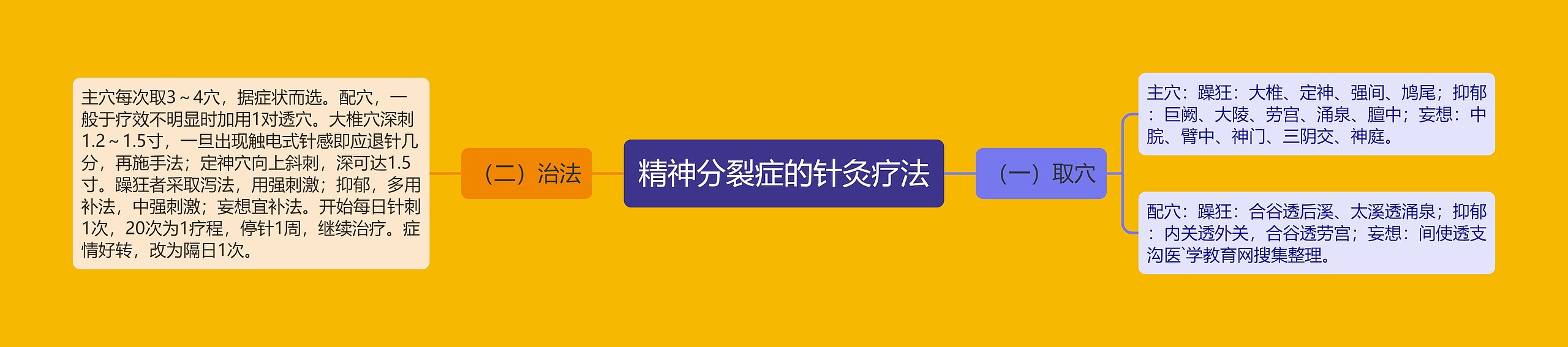 精神分裂症的针灸疗法 精神分裂症的针灸疗法