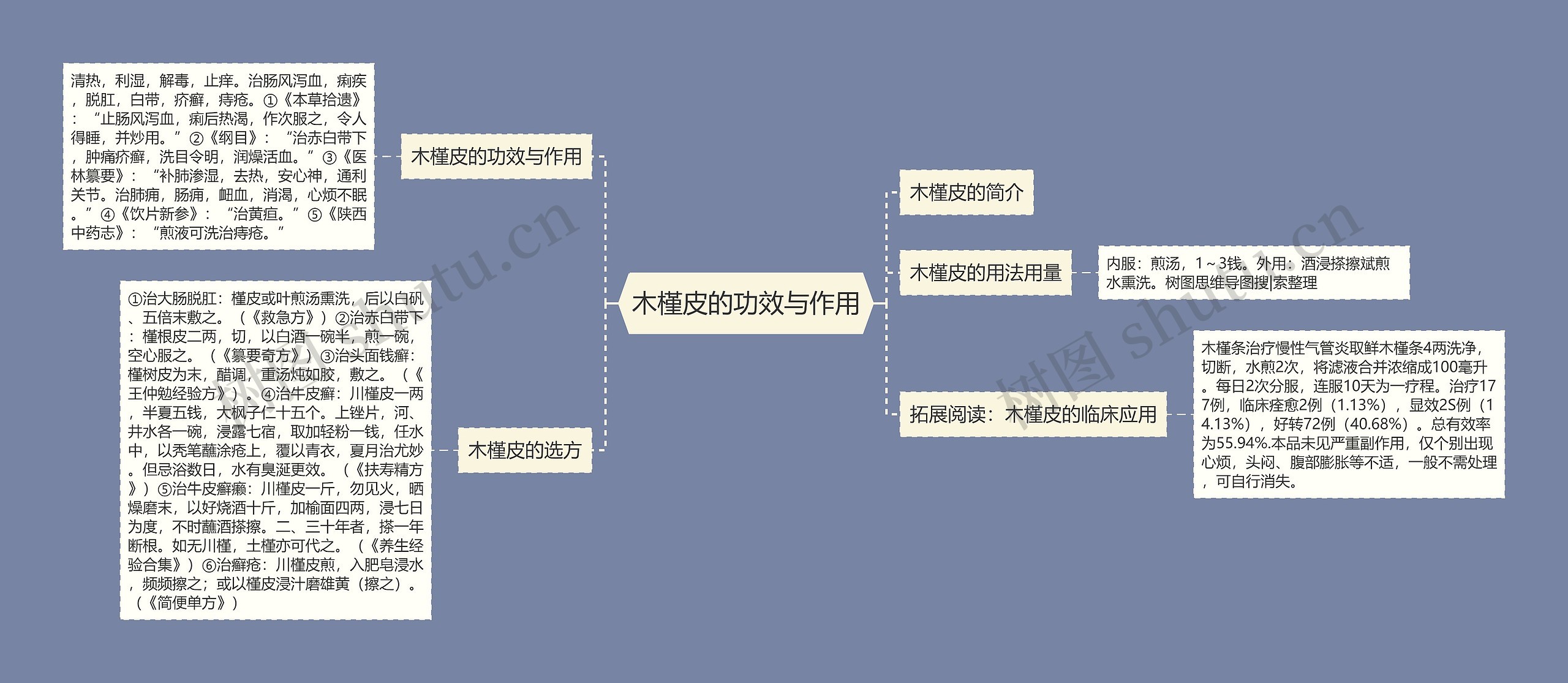 木槿皮的功效与作用思维导图