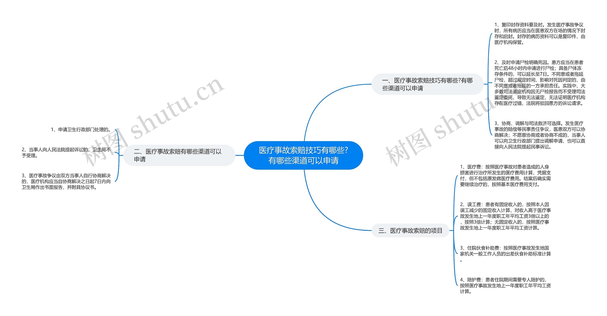 医疗事故索赔技巧有哪些?有哪些渠道可以申请