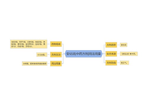 安幼汤|中药方剂|用法用量