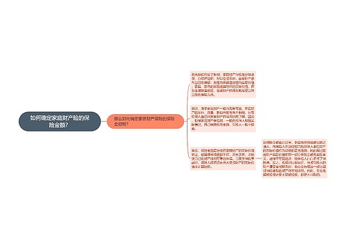 如何确定家庭财产险的保险金额？