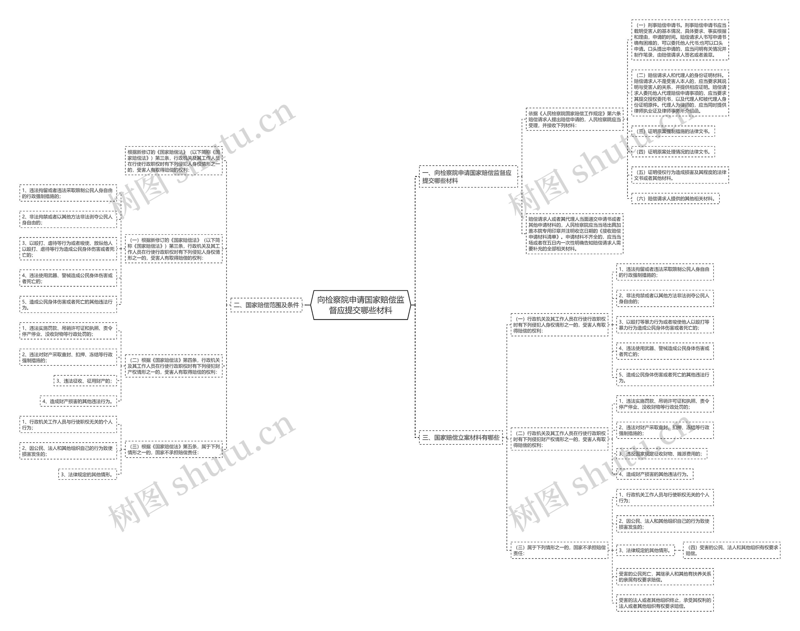 向检察院申请国家赔偿监督应提交哪些材料 向检察院申请国家赔偿监督应提交哪些材料